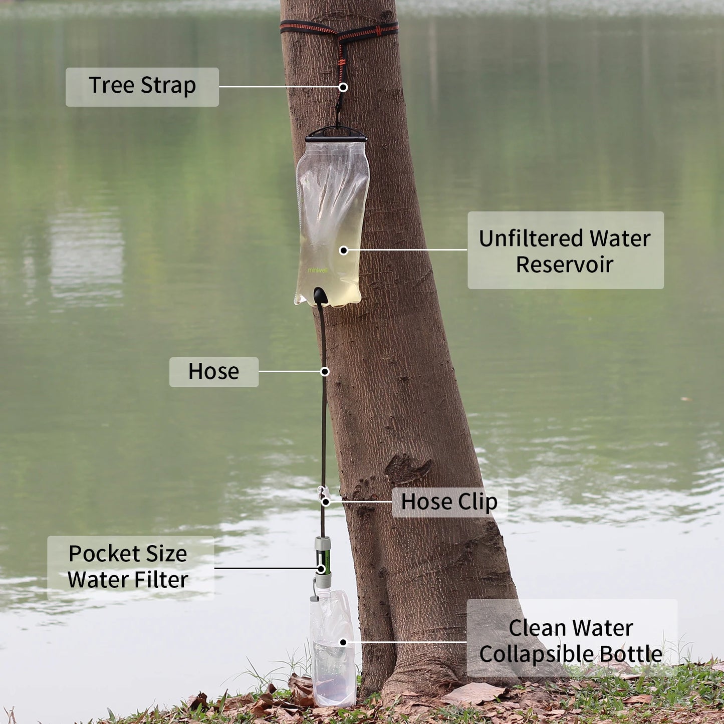 miniwell water purifier