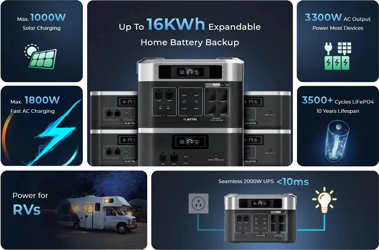 OUKITEL BP2000 PRO Portable Power Station