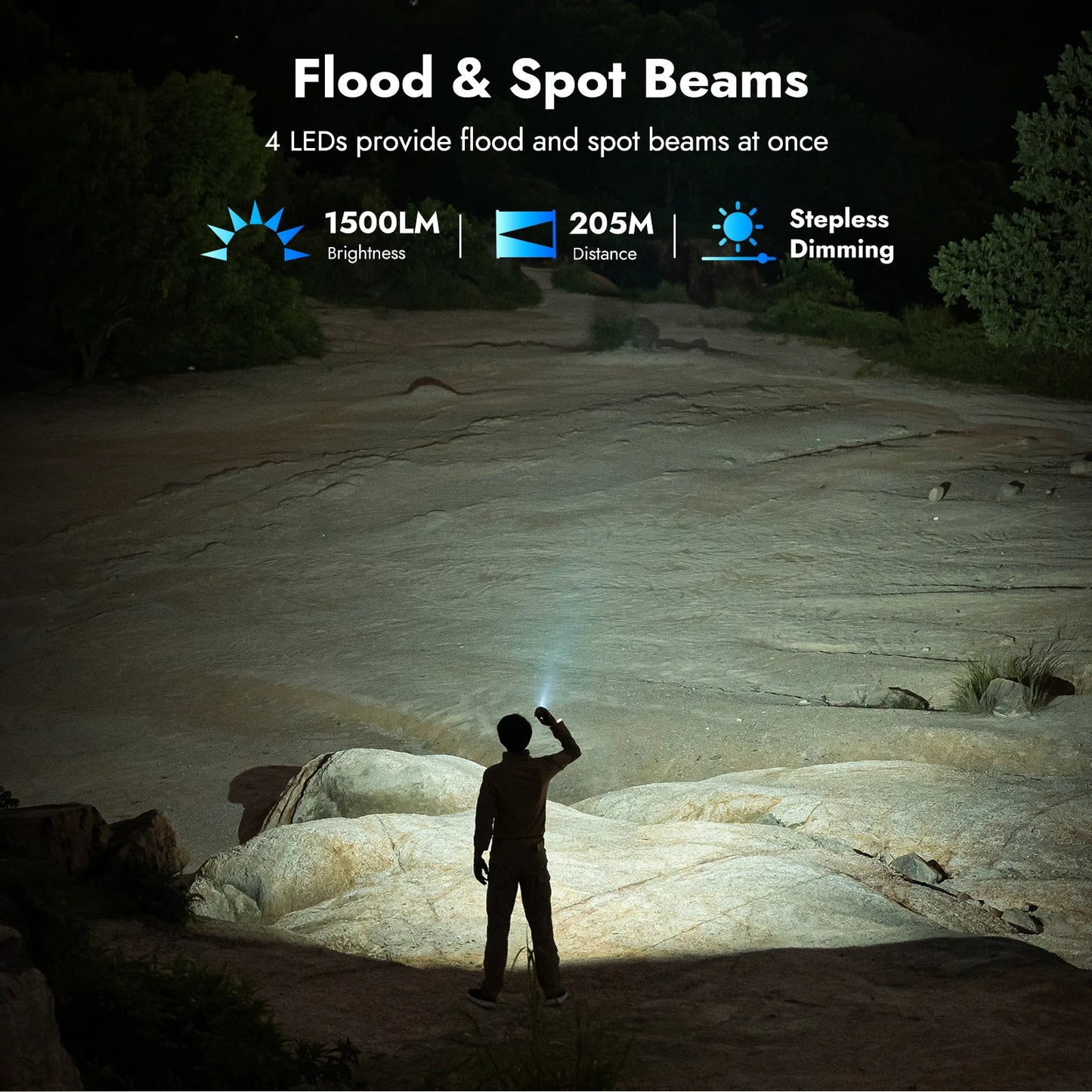 1500 Lumens Mini Flashlight with Tactical Switch
