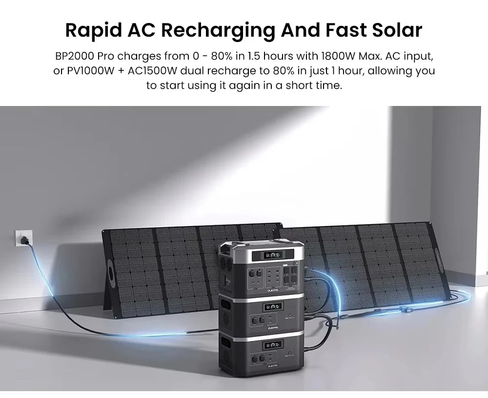 OUKITEL BP2000 PRO Portable Power Station