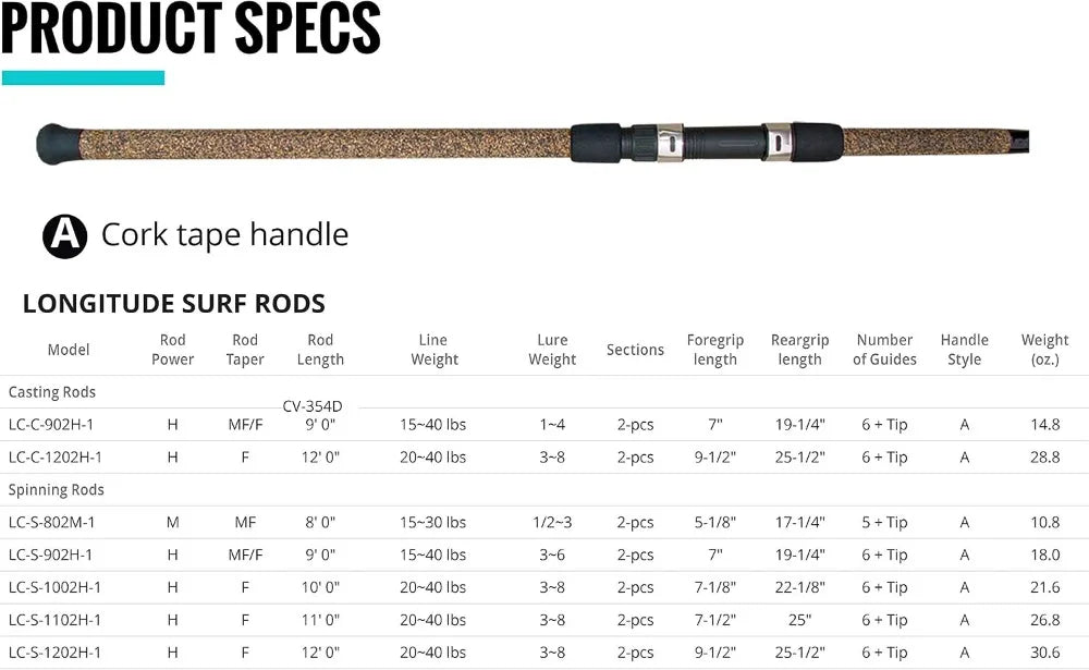 Graphite Surf Fishing Rod