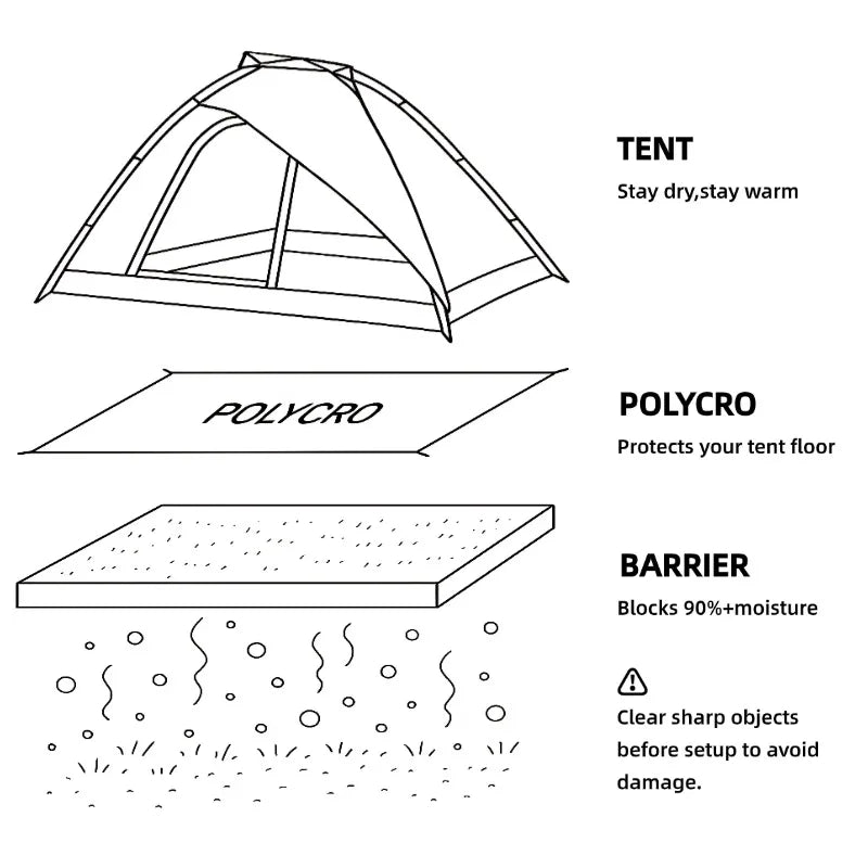 Ultralight Polycro Groundsheet