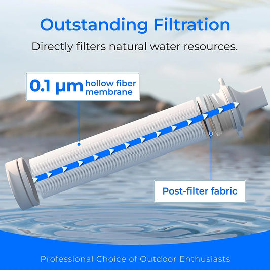 Waterdrop Portable Water Filter Straw, Camping Water Filter | Survival Water Purifier, 0.1 Micron Filtration for Hiking, Travel & Emergency Preparedness, Survival Gear