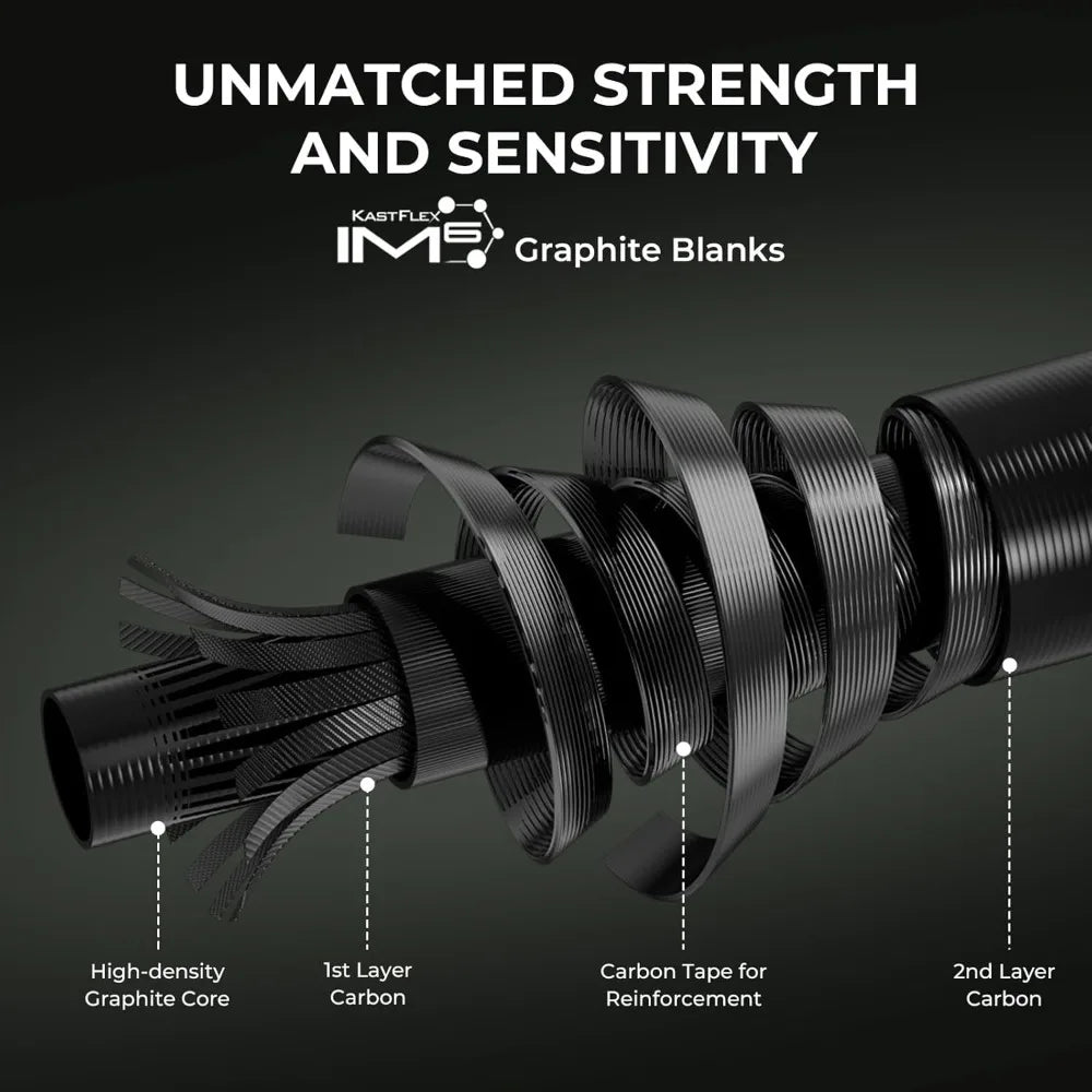 Twin-Tip Fishing Rod and Reel Combo